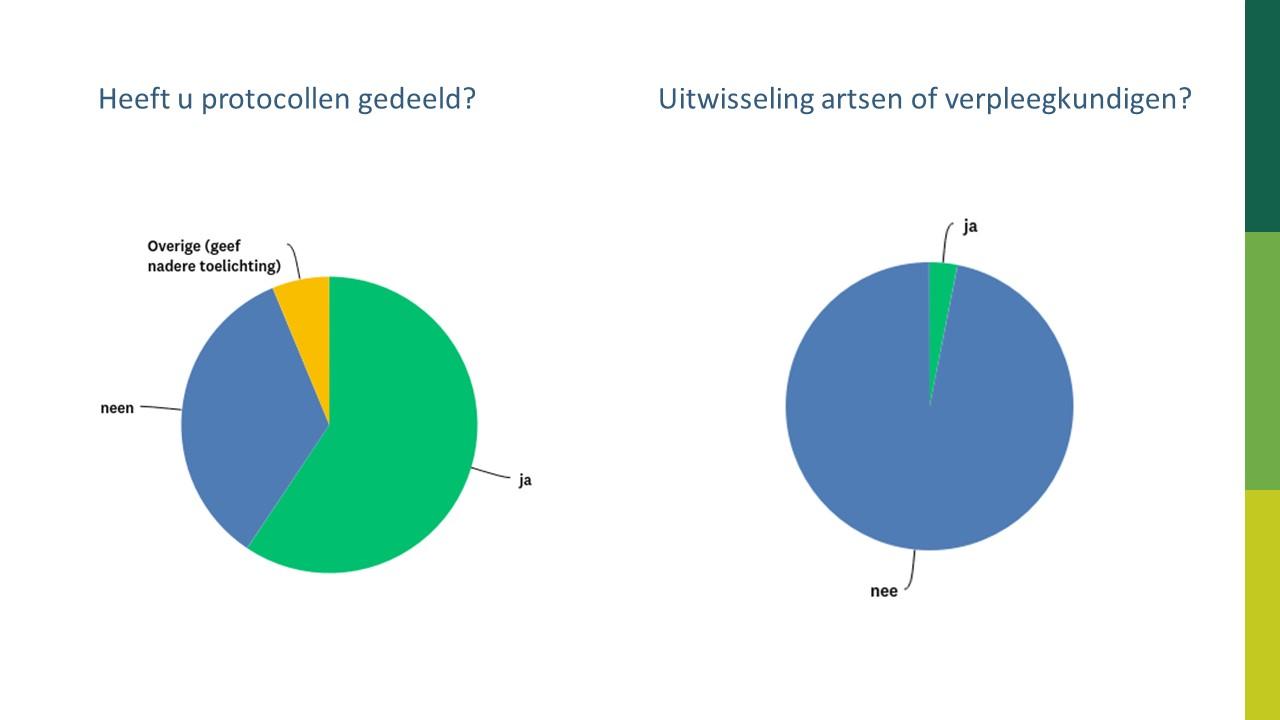 Uitwisseling