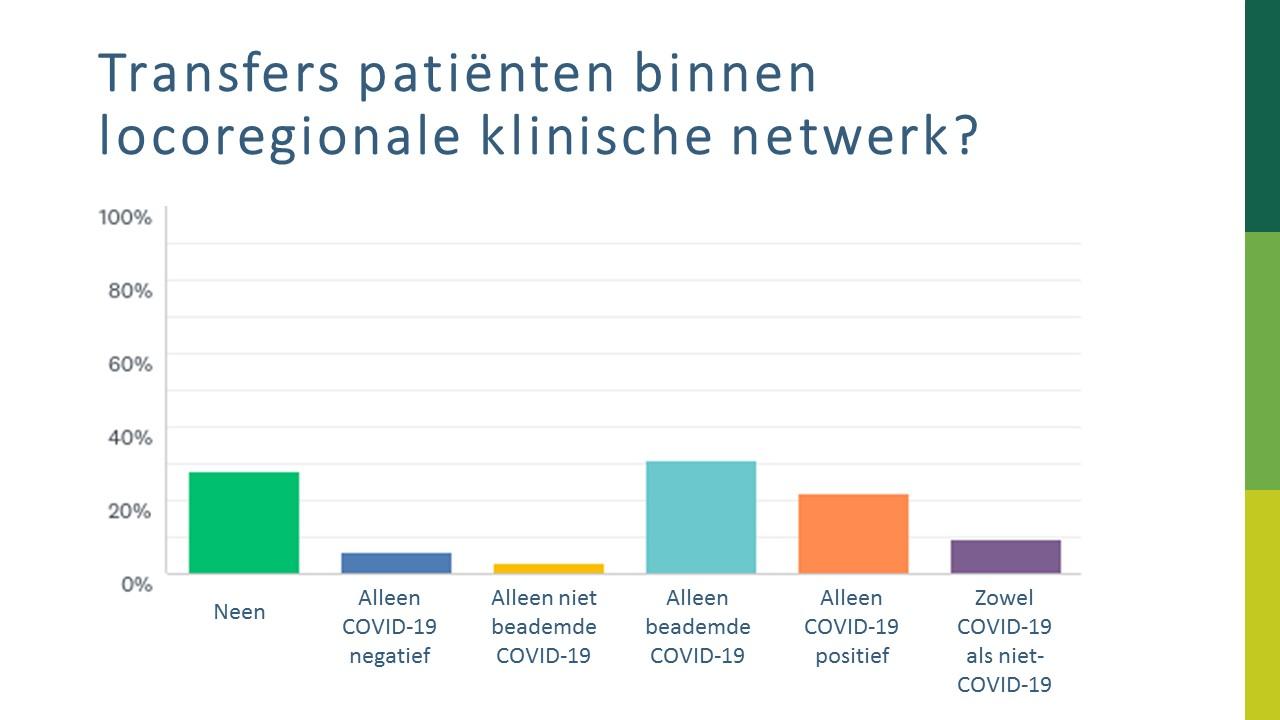 Transfer patiënten