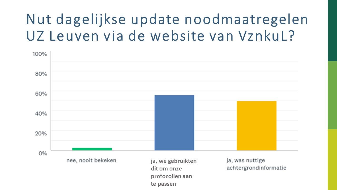 Delen noodplan